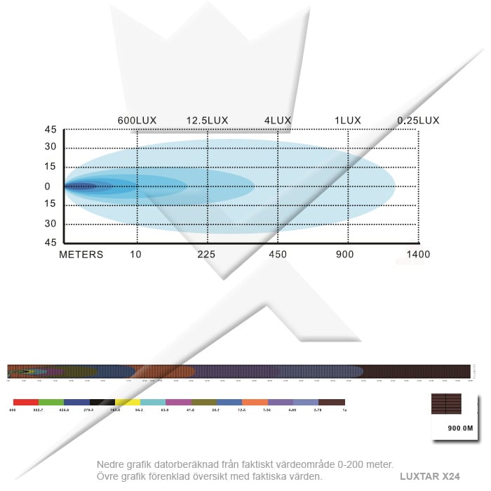 Led-oprit Pakket LUXTAR® X24 Spot - Inbouw | 240W