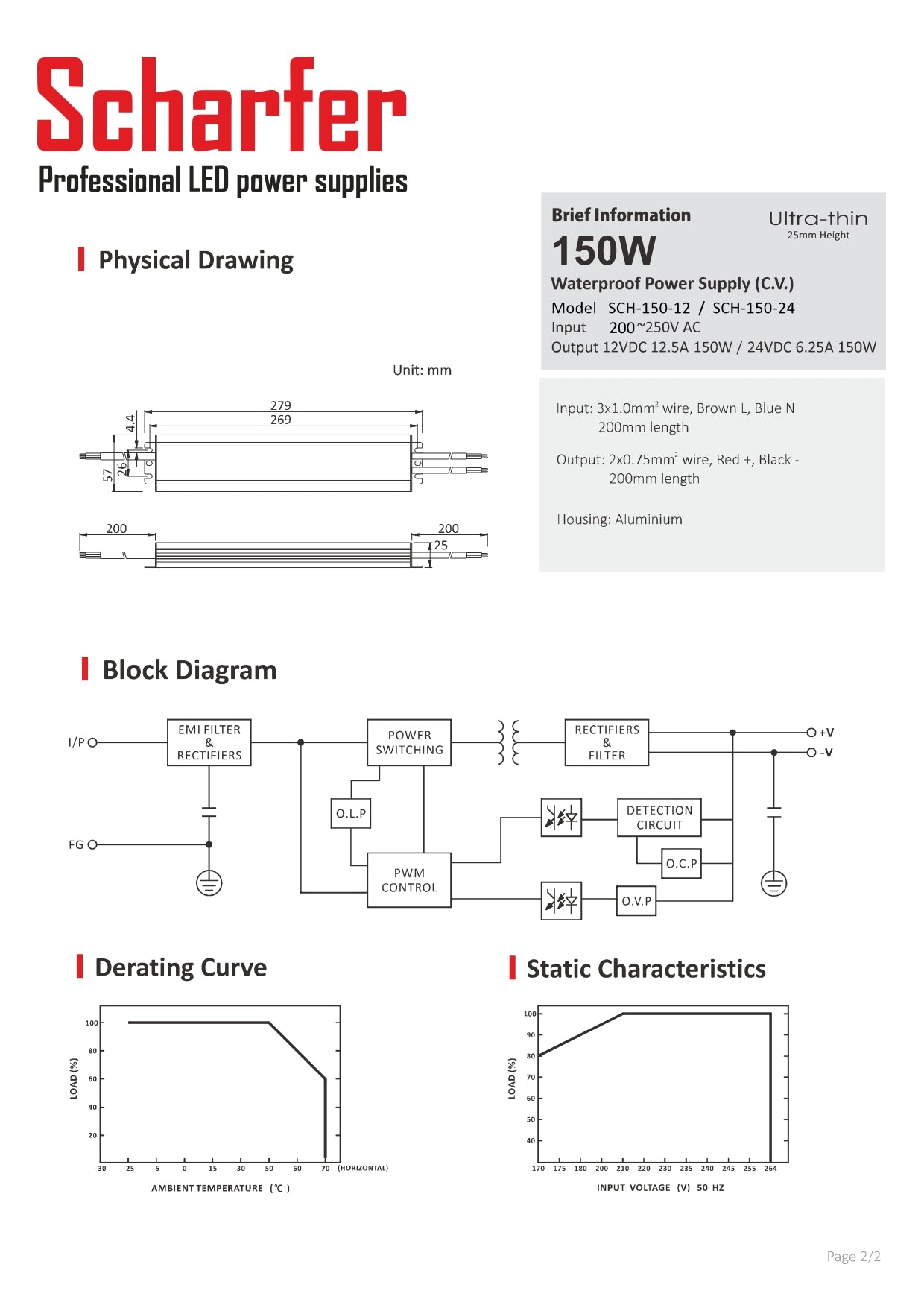 Transformator 230V AC naar 24V DC 150W