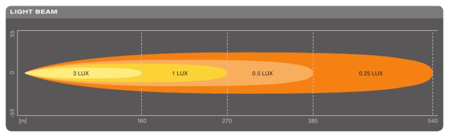 OSRAM LEDriving® LEDramp SX300 Spot <35cm> - bild 6