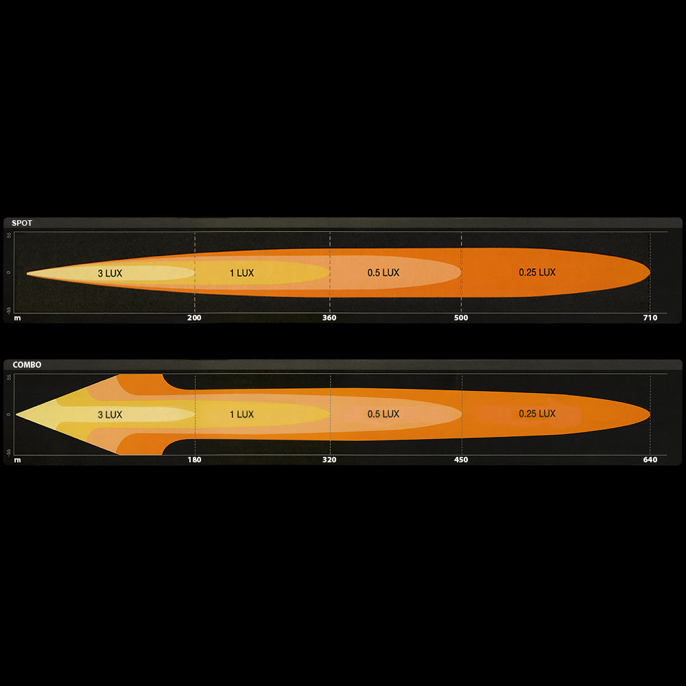 OSRAM LEDriving® LEDramp FX250 Spot <31cm> - bild 7