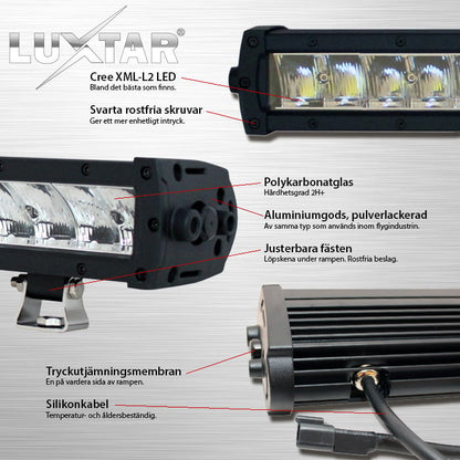 Led-oprit Pakket LUXTAR® X24 Spot - Inbouw | 240W