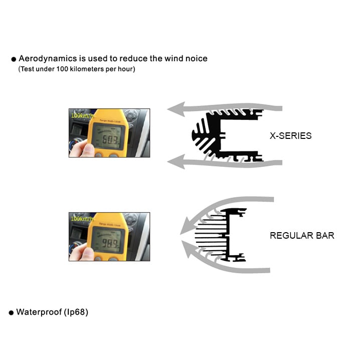LUXTAR® X18 LED-ramp Spot 180W 7536 Lumen – Lång Räckvidd Bil