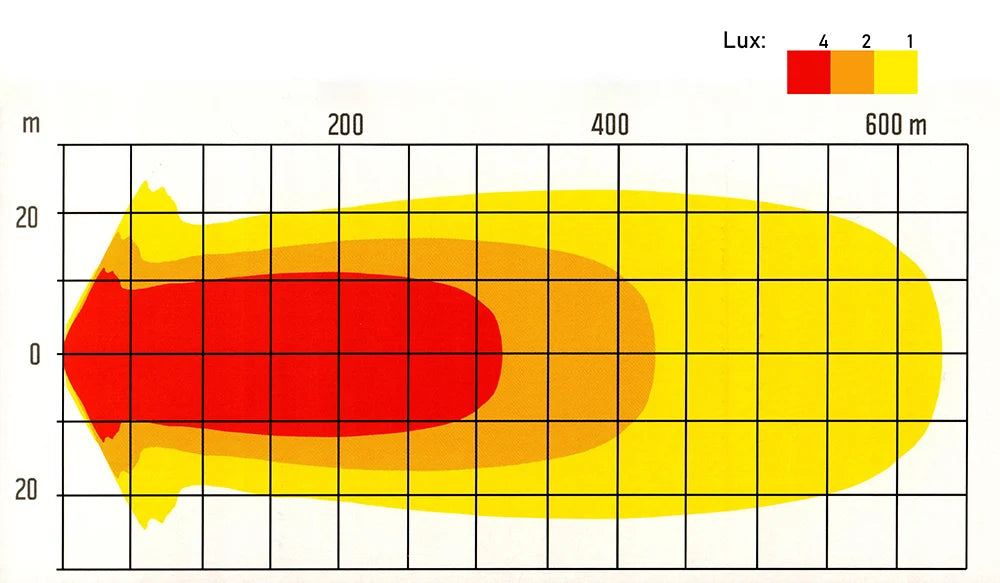 NBB-LED | NBB Alpha 225 LED Extra Licht | PRO