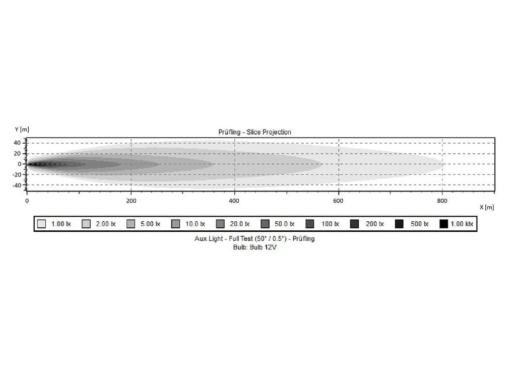 BriodLights Olympus 9" Extra licht