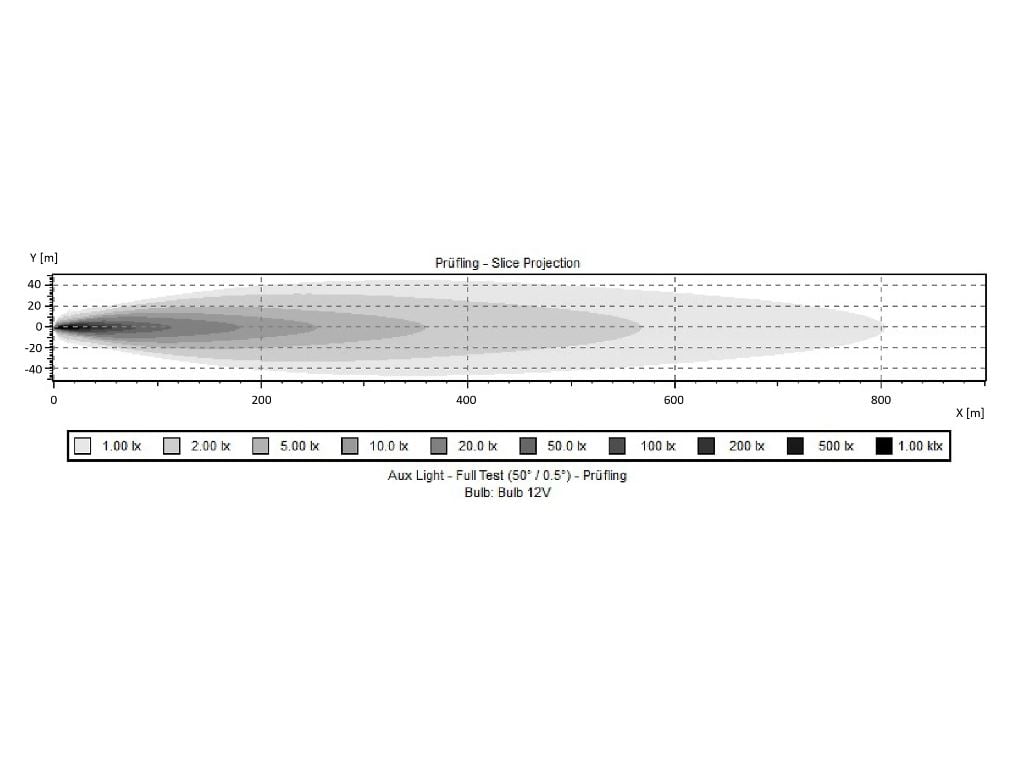 BriodLights Olympus 9" Extra licht