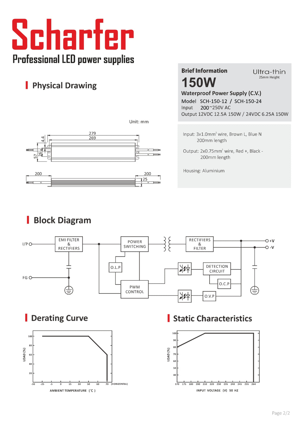 Transformator 230V AC naar 12V DC 150W