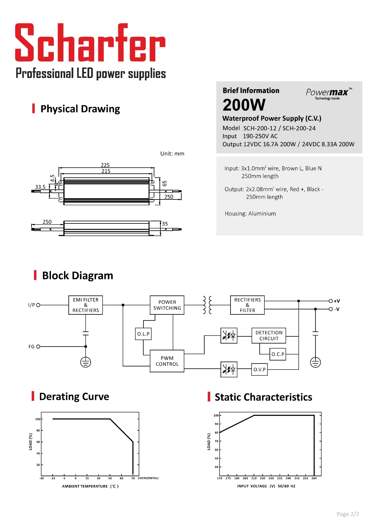 Transformator 230V AC naar 12V DC 200W