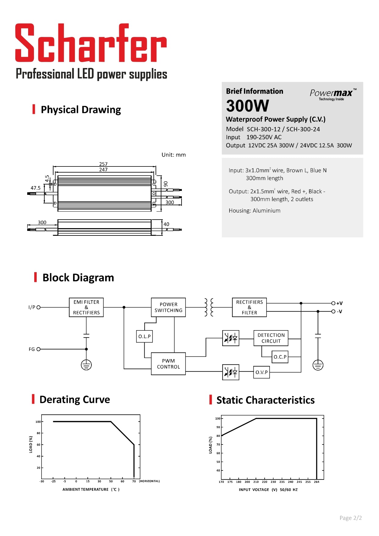Transformator 230V AC naar 24V DC 300W