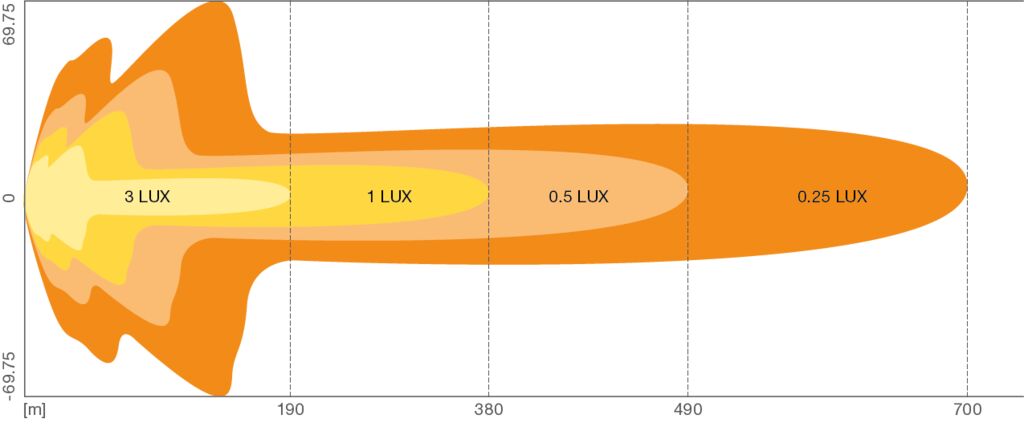 OSRAM Lichtbalk FX500-CB SM GEN 2