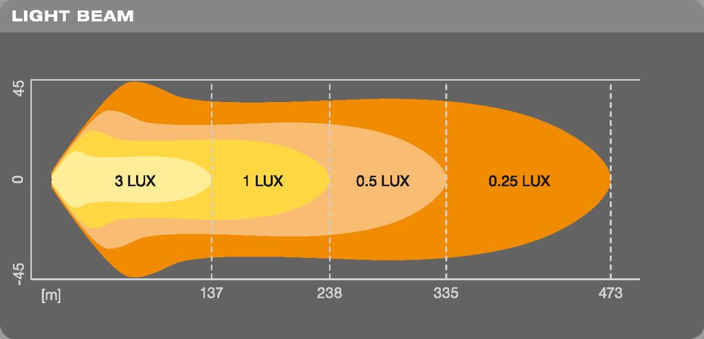 OSRAM Lightbar VX500-CB - Extra hoge lichttoepassing