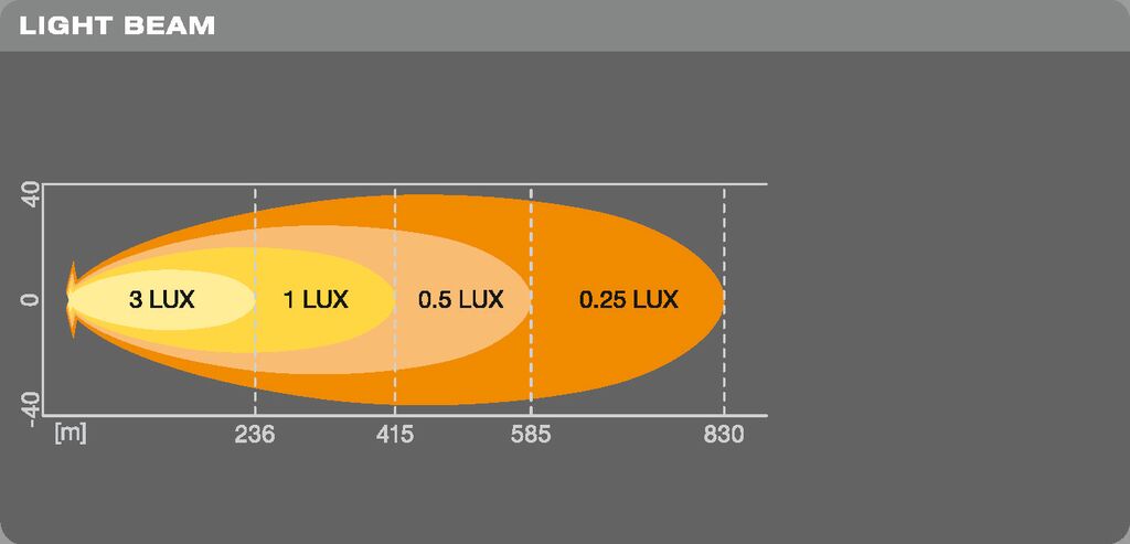 OSRAM Lightbar VX500-SP - Extra hoge lichttoepassing