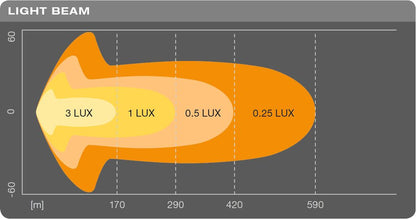 OSRAM Lightbar SX500-CB - Extra hoge lichttoepassing