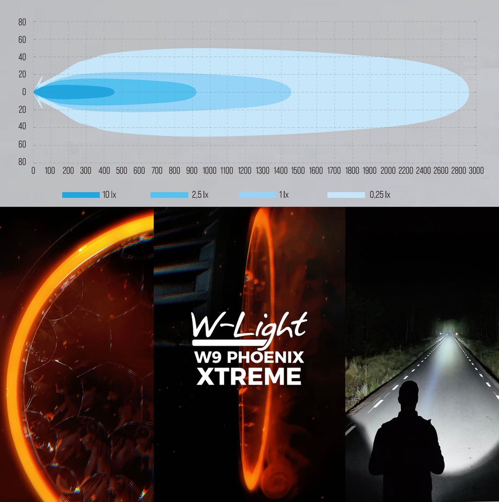 W9 Phoenix XTREME LED-hulplicht