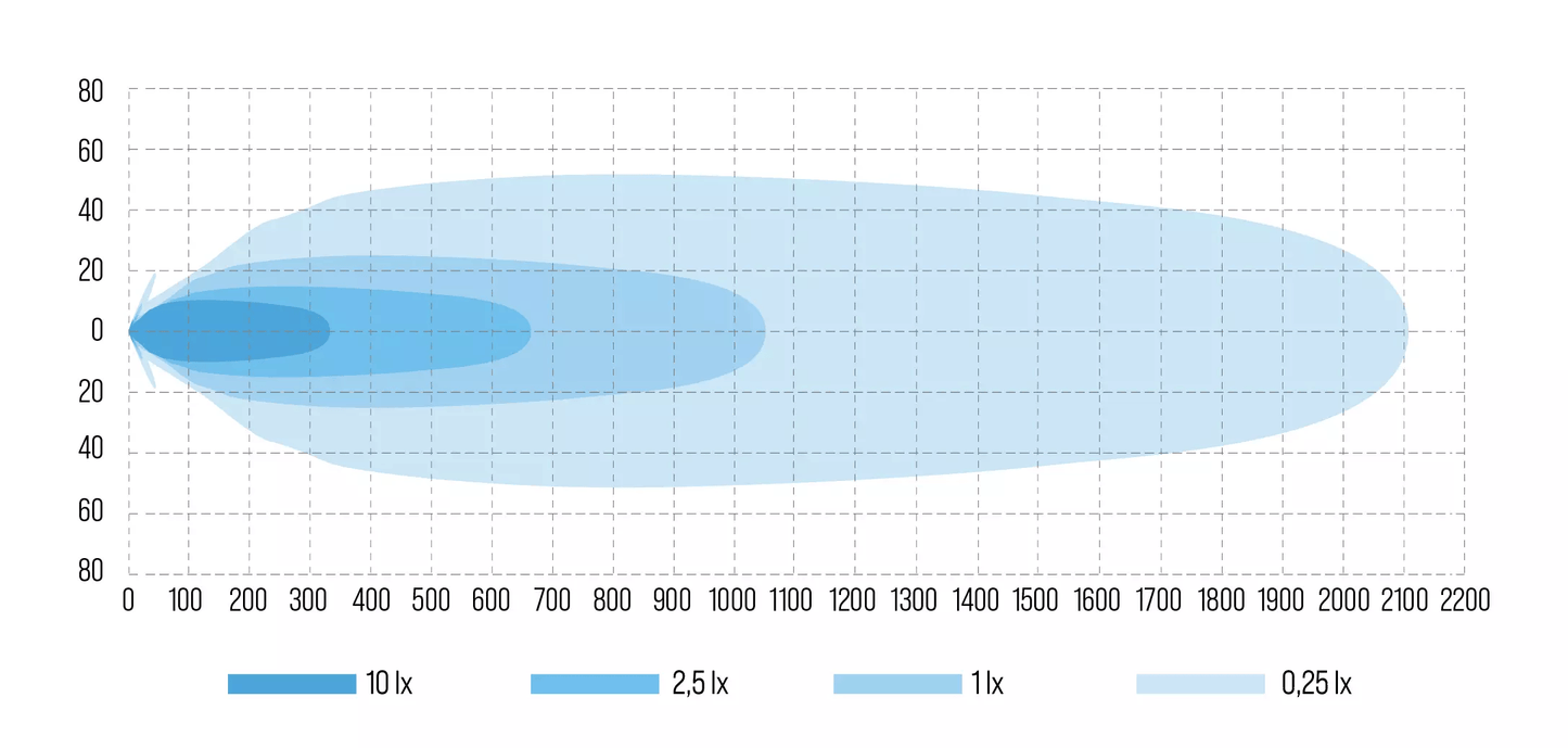 W-Light Phoenix W9 DONKERE RIJ2